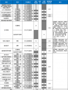 四川交通职业技术学院2019年单招招生专业及计划