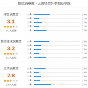 云南经贸外事职业学院怎么样 有哪些单招专业