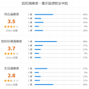 重庆能源职业学院怎么样 有哪些分类考试专业