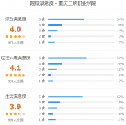 重庆三峡职业学院怎么样 有哪些分类考试专业