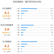 重庆财经职业学院怎么样 有哪些分类考试专业
