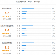 重庆工程学院怎么样 有哪些分类考试专业