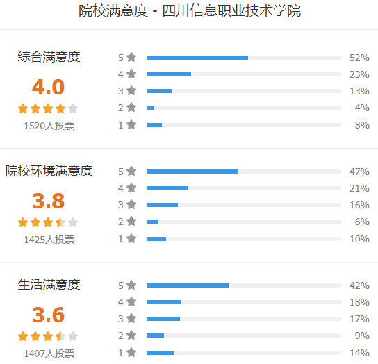四川信息职业技术学院