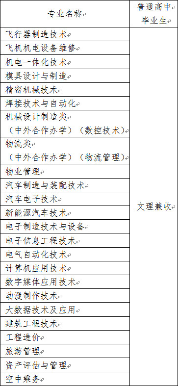 四川航天职业技术学院