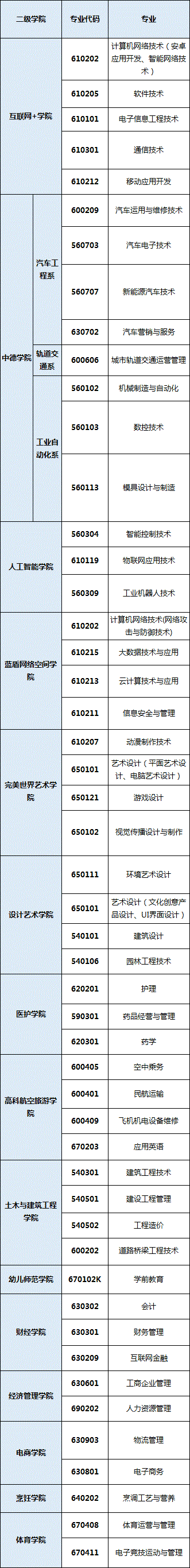 四川科技职业学院