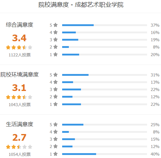 成都艺术职业学院