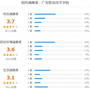 广安职业技术学院怎么样 有哪些单招专业