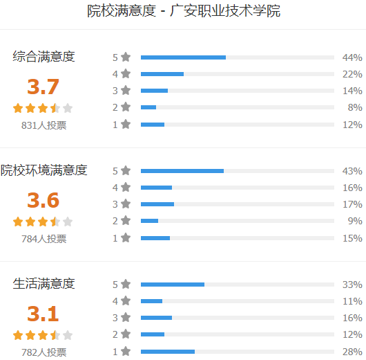 广安职业技术学院