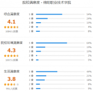 绵阳职业技术学院怎么样 有哪些单招专业