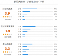 泸州职业技术学院怎么样 有哪些单招专业