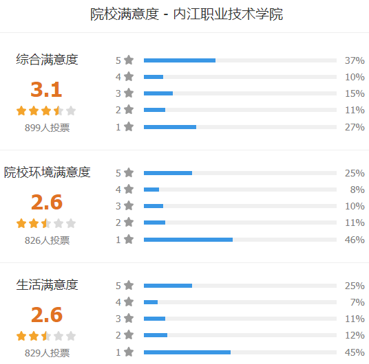 内江职业技术学院