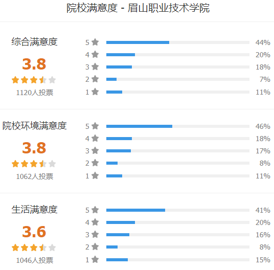 眉山职业技术学院