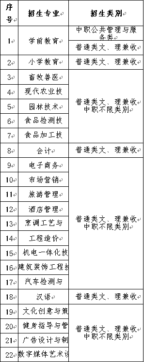 眉山职业技术学院