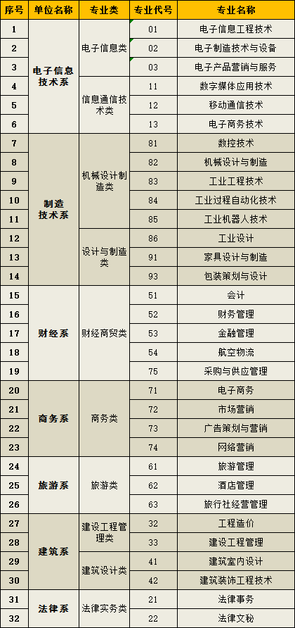 四川现代职业学院