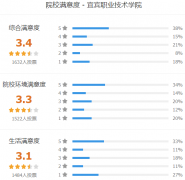 宜宾职业技术学院怎么样 有哪些单招专业
