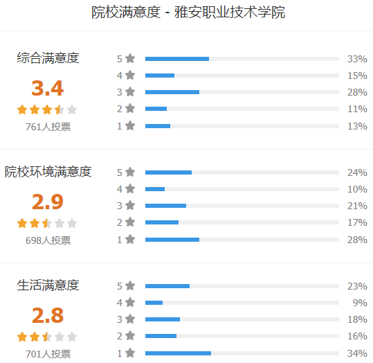 雅安职业技术学院