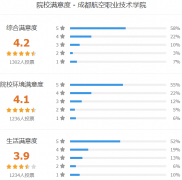 成都航空职业技术学院怎么样 有哪些单招专业