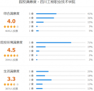四川工程职业技术学院怎么样 有哪些单招专业
