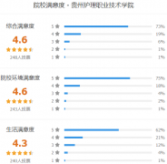 贵州护理职业技术学院怎么样 有哪些分类考试专业