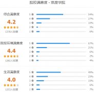 凯里学院怎么样 有哪些分类考试专业