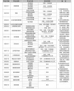 重庆市艺术学校2019年招生简章