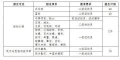 上海体育学院2019年运动训练、武术与民族传统体