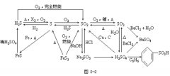 2020年成人高考高起点《化学》重点复习知识一