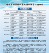 黑龙江省林业卫生学校招生简章