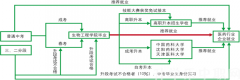 天津市药科中等专业学校招生简章
