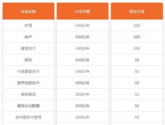 河南郑州华德中等专业学校医学类招生计划