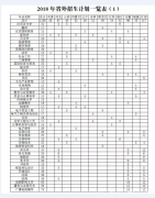 洛阳师范学院2020年省外招生计划