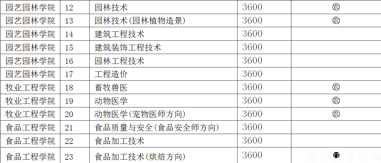 河南农业职业学院