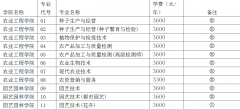 河南农业职业学院2020年单独考试招生计划