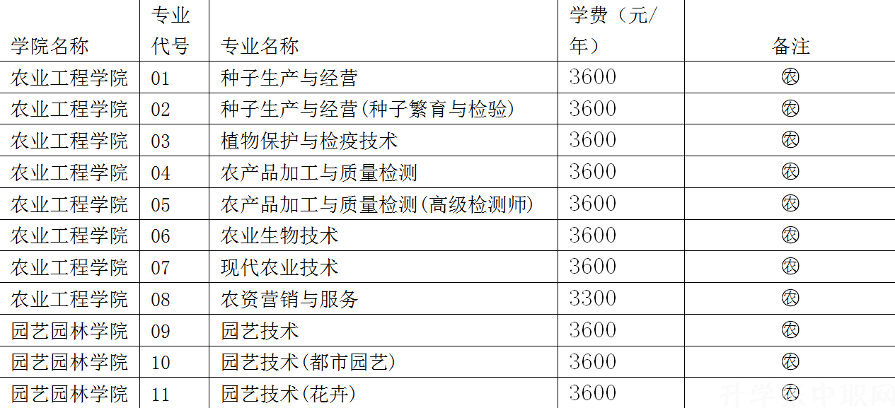河南农业职业学院