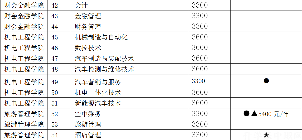 河南农业职业学院