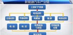 哈尔滨市商业学校之新能源汽车专业介绍