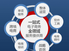哈尔滨市信息工程职业技术学校之电子商务专业介绍