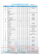 周口职业技术学院2019年单招招生计划