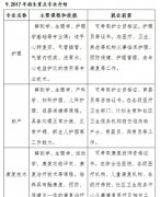 河南卫生干部学院招生相关问题解答？